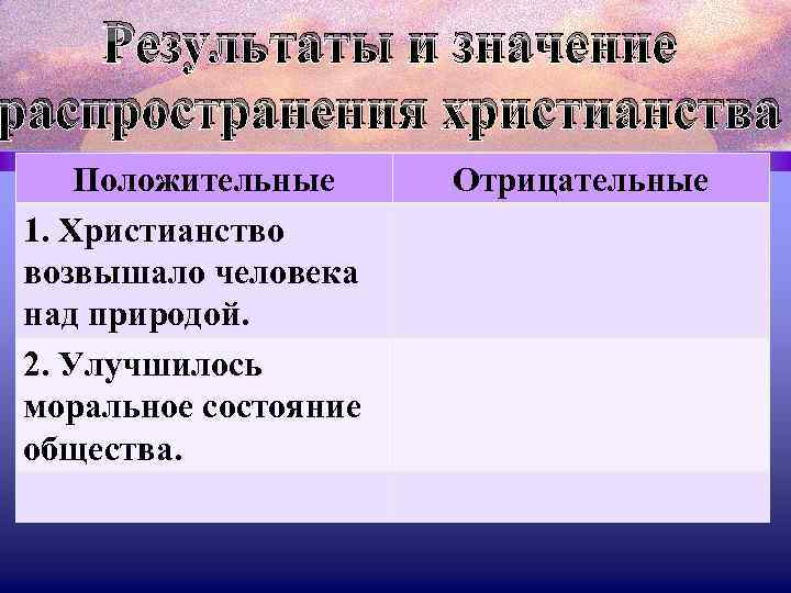 Результаты и значение распространения христианства Положительные 1. Христианство возвышало человека над природой. 2. Улучшилось
