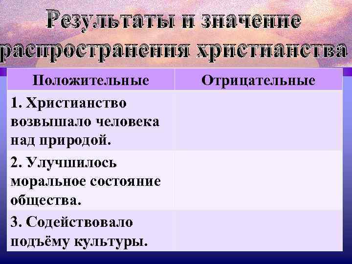 Результаты и значение распространения христианства Положительные 1. Христианство возвышало человека над природой. 2. Улучшилось