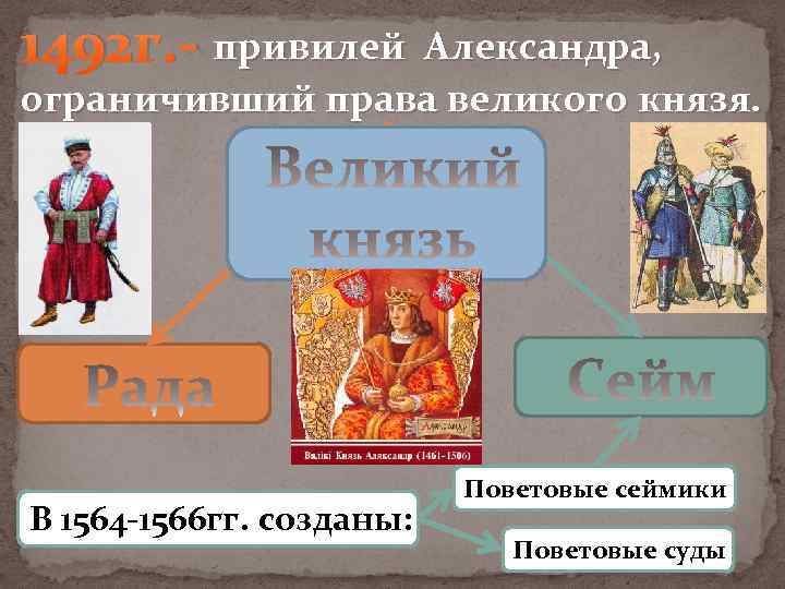 1492 г. - привилей Александра, ограничивший права великого князя. В 1564 -1566 гг. созданы: