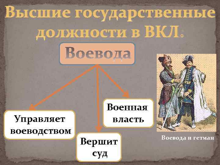 Высшие государственные должности в ВКЛ: Управляет воеводством Военная власть Вершит суд Воевода и гетман