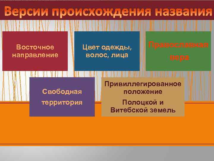Восточное направление Цвет одежды, волос, лица Свободная территория Православная вера Привиллегированное положение Полоцкой и