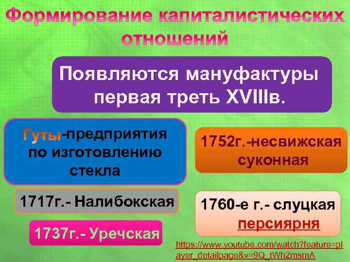 Появляются мануфактуры первая треть XVIIIв. -предприятия по изготовлению стекла 1717 г. - Налибокская 1737