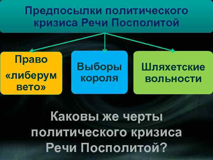 Предпосылки политического кризиса Речи Посполитой Право «либерум вето» Выборы короля Шляхетские вольности Каковы же