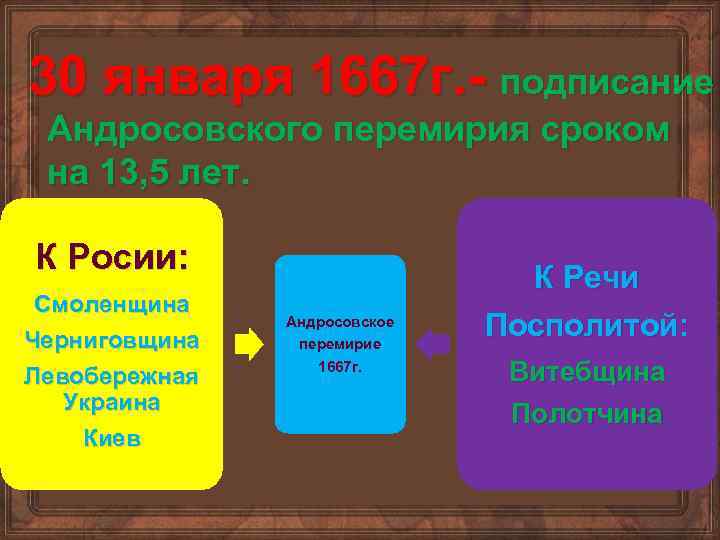 30 января 1667 г. - подписание Андросовского перемирия сроком на 13, 5 лет. К