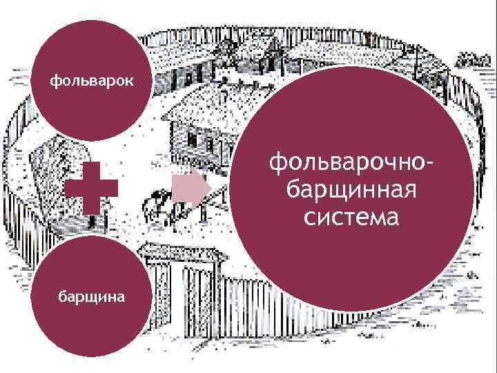 фольварок фольварочнобарщинная система барщина 