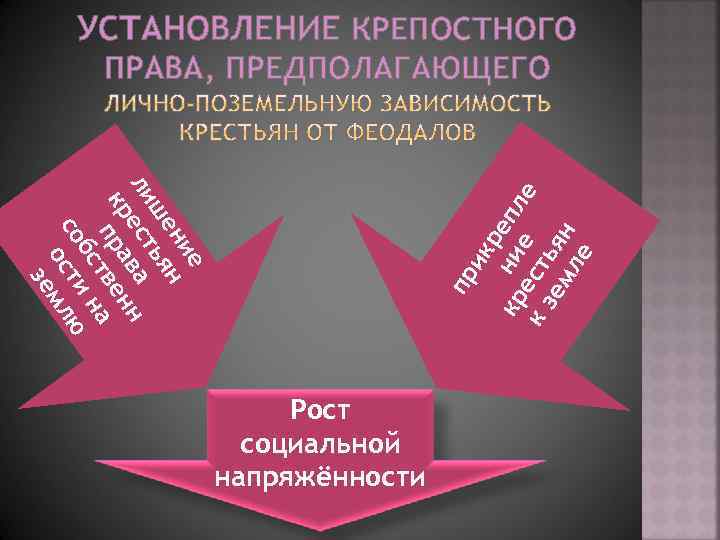 УСТАНОВЛЕНИЕ КРЕПОСТНОГО ПРАВА, ПРЕДПОЛАГАЮЩЕГО пр ик р ни епл кр е к з ест