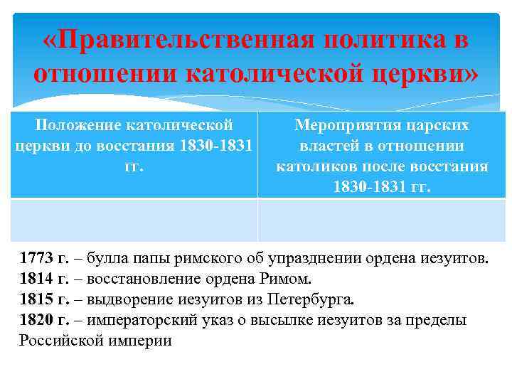  «Правительственная политика в отношении католической церкви» Положение католической церкви до восстания 1830 -1831