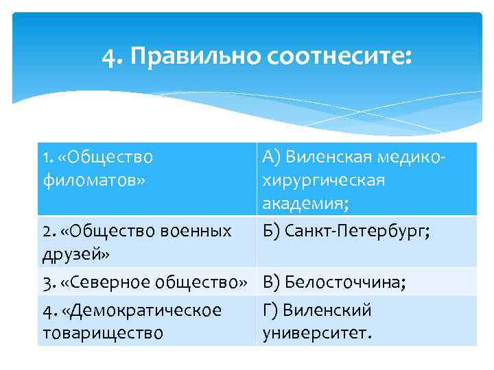 4. Правильно соотнесите: 1. «Общество филоматов» А) Виленская медикохирургическая академия; Б) Санкт-Петербург; 2. «Общество