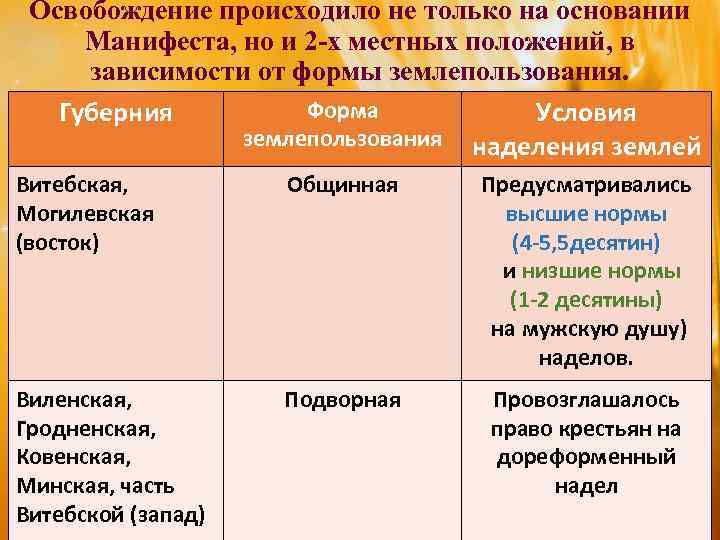 Освобождение происходило не только на основании Манифеста, но и 2 -х местных положений, в