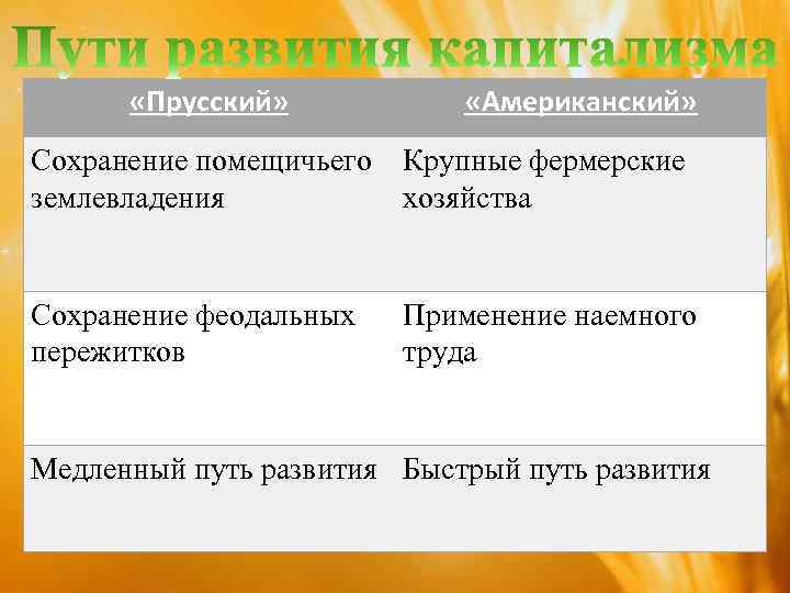  «Прусский» «Американский» Сохранение помещичьего землевладения Крупные фермерские хозяйства Сохранение феодальных пережитков Применение наемного