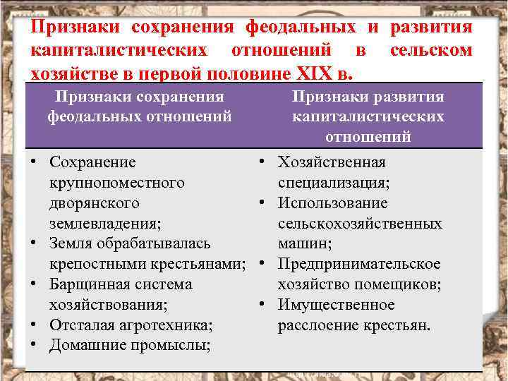 Признаки сохранения феодальных и развития капиталистических отношений в сельском хозяйстве в первой половине XIX