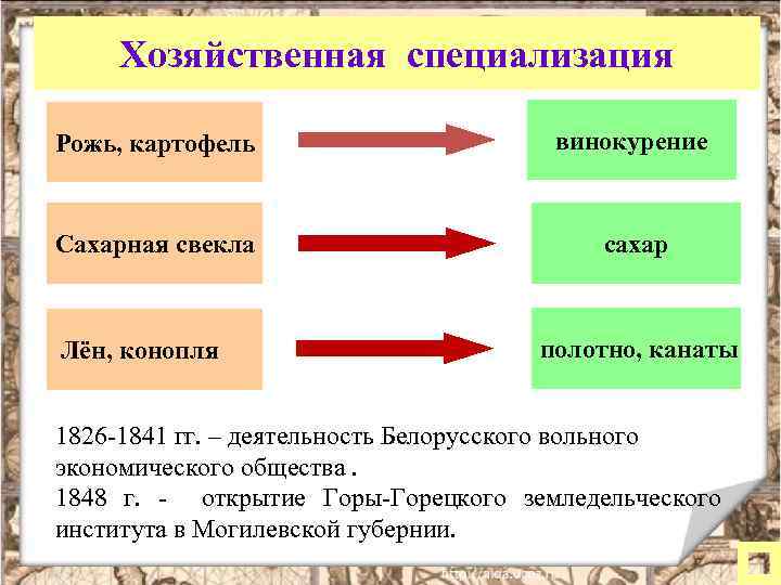 Каково положение крестьян