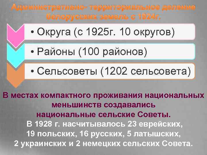 Административно- территориальное деление белорусских земель с 1924 г. • Округа (с 1925 г. 10