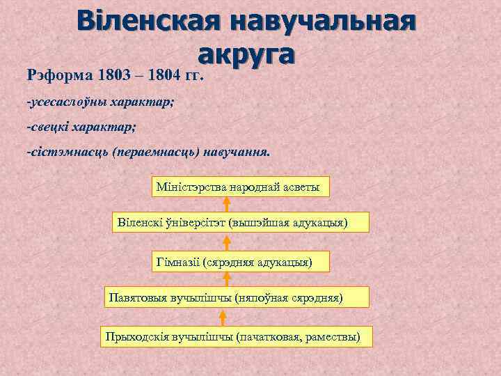 Віленская навучальная акруга Рэформа 1803 – 1804 гг. -усесаслоўны характар; -свецкі характар; -сістэмнасць (пераемнасць)