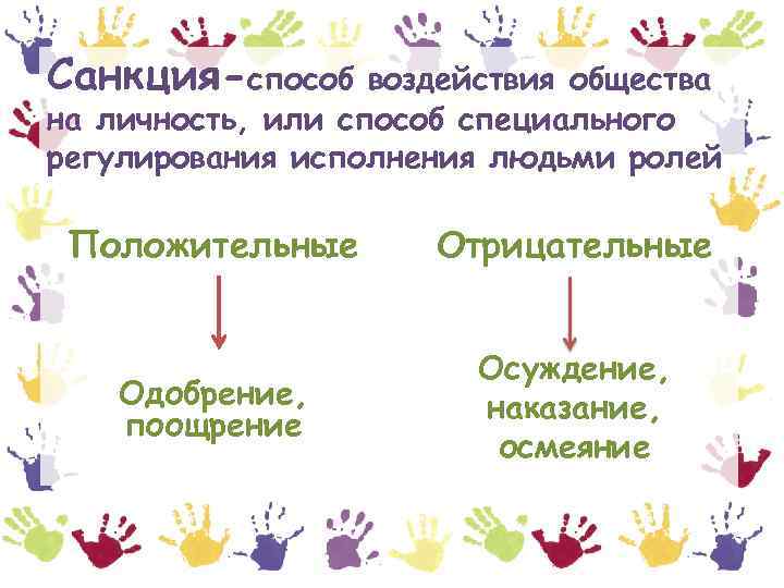 Санкция-способ воздействия общества на личность, или способ специального регулирования исполнения людьми ролей Положительные Отрицательные