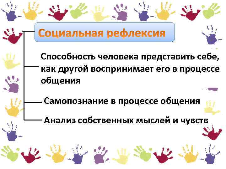 Способность человека представить себе, как другой воспринимает его в процессе общения Самопознание в процессе