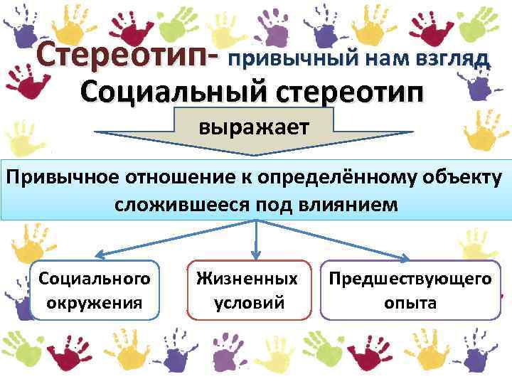 Стереотип- привычный нам взгляд Социальный стереотип выражает Привычное отношение к определённому объекту сложившееся под