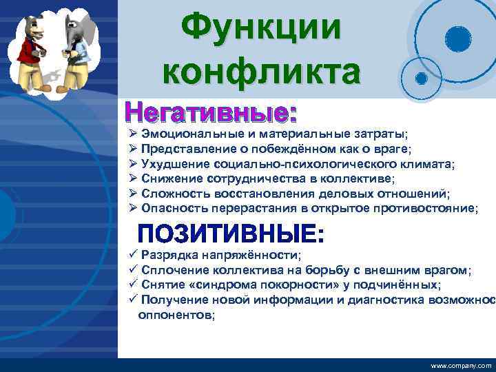 Company LOGO Функции конфликта Негативные: Ø Эмоциональные и материальные затраты; Ø Представление о побеждённом
