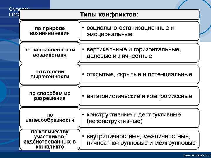 Company LOGO www. company. com 