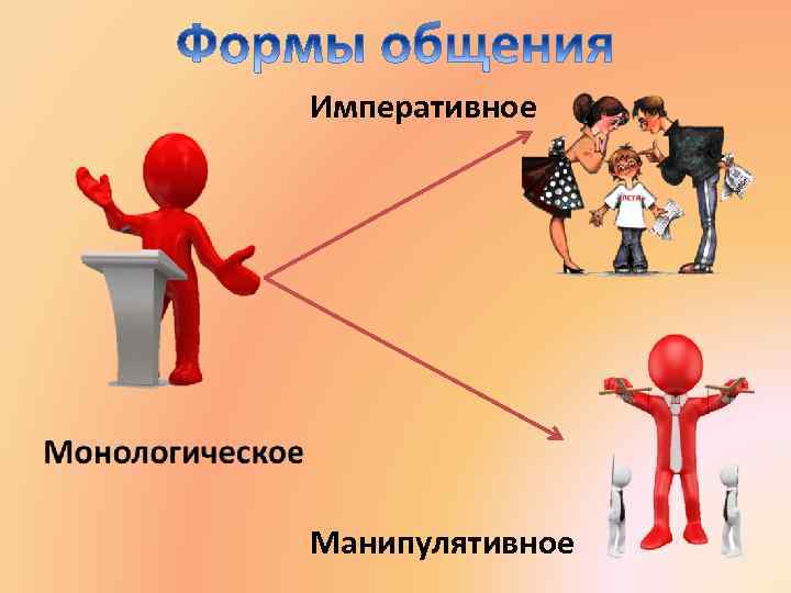 Императивное Манипулятивное 