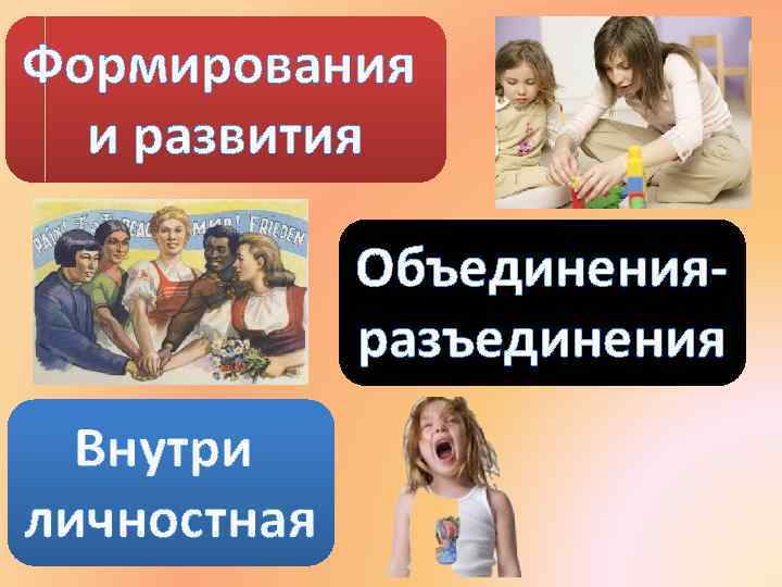 Формирования и развития Объединенияразъединения Внутри личностная 