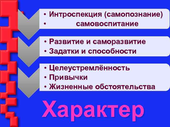  • Интроспекция (самопознание) • самовоспитание • • Развитие и саморазвитие Задатки и способности