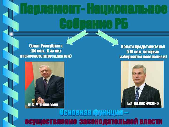 Парламент- Национальное Собрание РБ Совет Республики (64 чел. , 8 из них назначаются президентом)