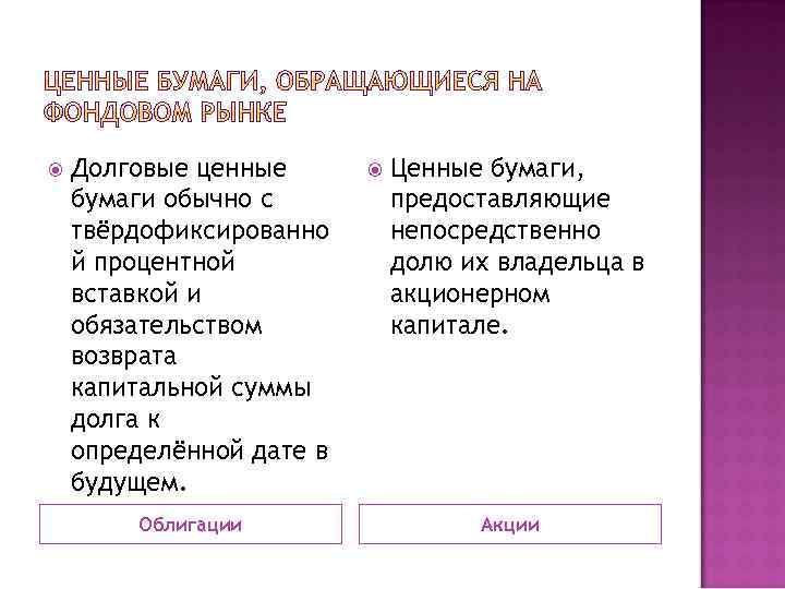 Долговые ценные бумаги обычно с твёрдофиксированно й процентной вставкой и обязательством возврата капитальной
