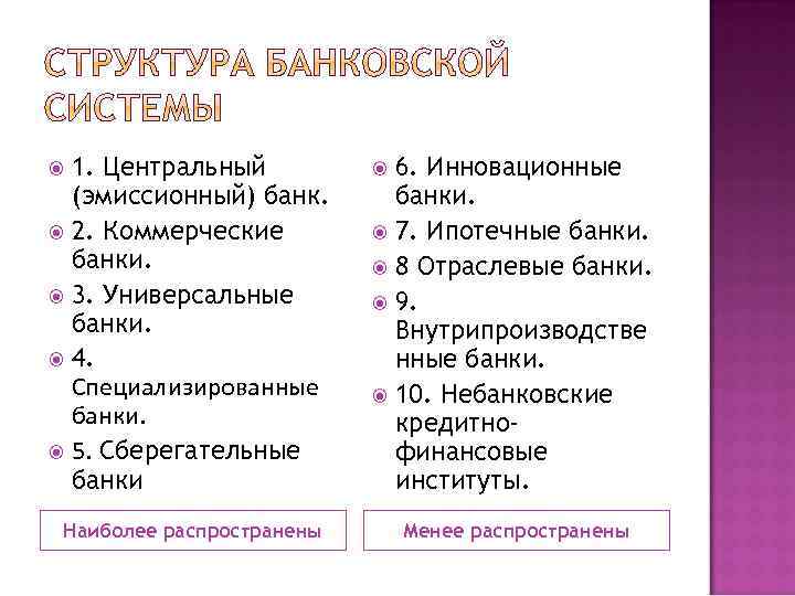 1. Центральный (эмиссионный) банк. 2. Коммерческие банки. 3. Универсальные банки. 4. Специализированные банки. 5.