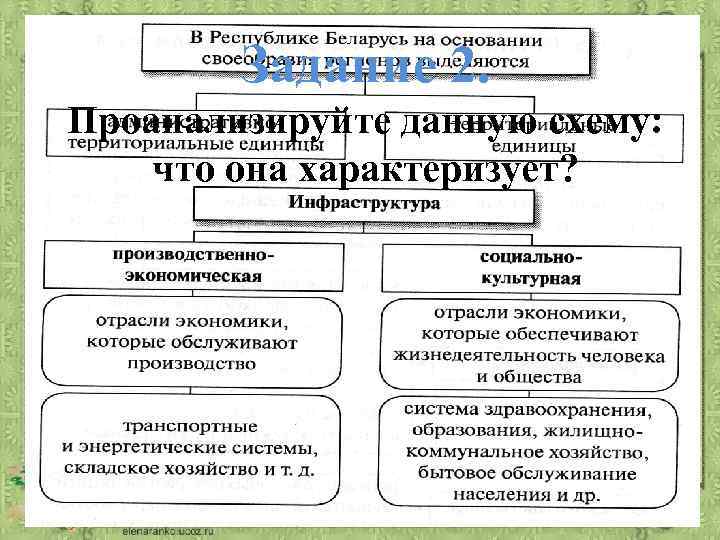 Задание 2. Проанализируйте данную схему: что она характеризует? 