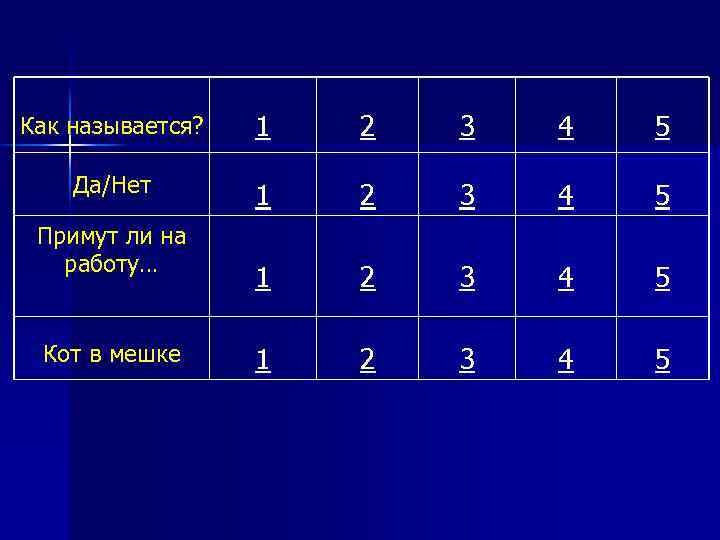 Как называется? 1 2 3 4 5 Да/Нет 1 2 3 4 5 Примут