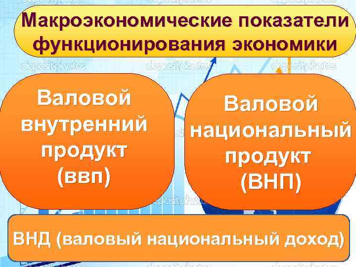 Макроэкономические показатели функционирования экономики Валовой внутренний продукт (ввп) Валовой национальный продукт (ВНП) ВНД (валовый