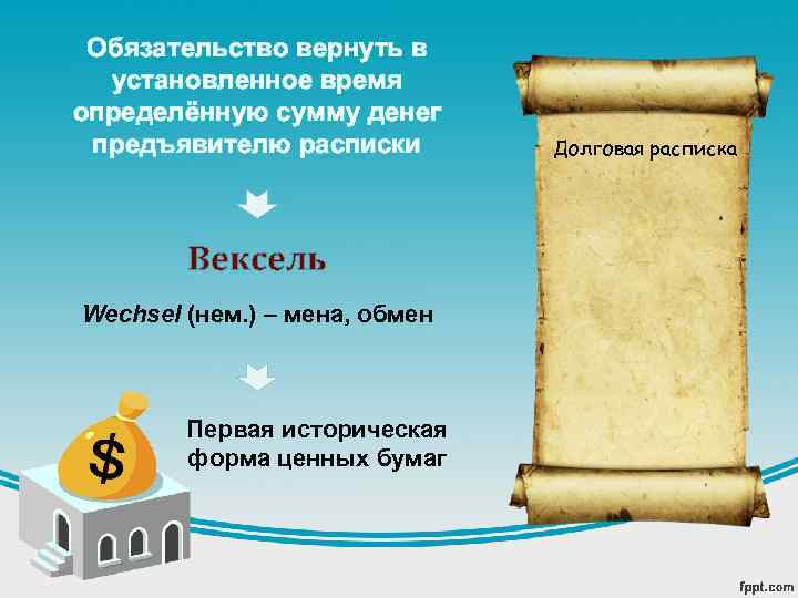 Обязательство вернуть в установленное время определённую сумму денег предъявителю расписки Вексель Wechsel (нем. )