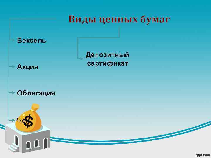 Виды ценных бумаг Вексель Акция Облигация Чек Депозитный сертификат 
