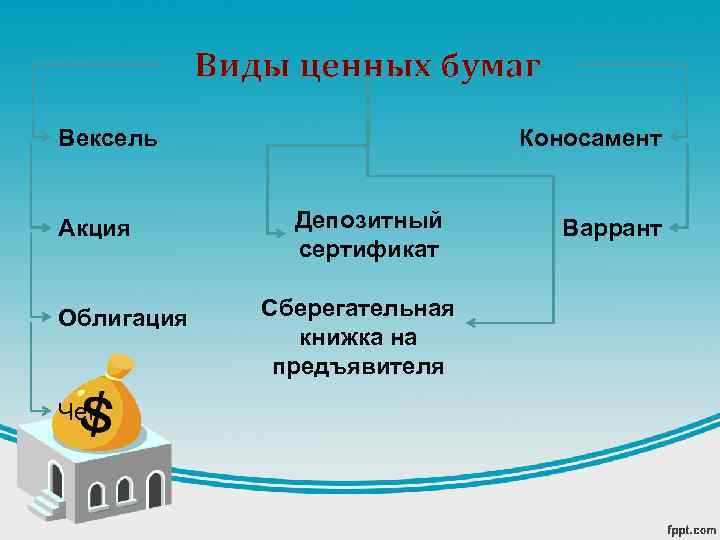 Виды ценных бумаг Коносамент Вексель Акция Облигация Чек Депозитный сертификат Сберегательная книжка на предъявителя