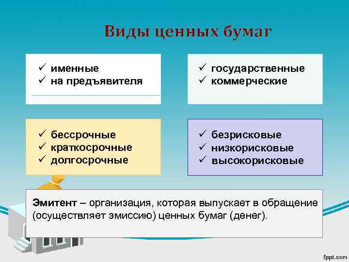 Виды ценных бумаг ü именные ü на предъявителя ü государственные ü коммерческие ü бессрочные