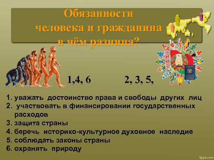 Обязанности человека и гражданина в чём разница? 1, 4, 6 2, 3, 5, 1.