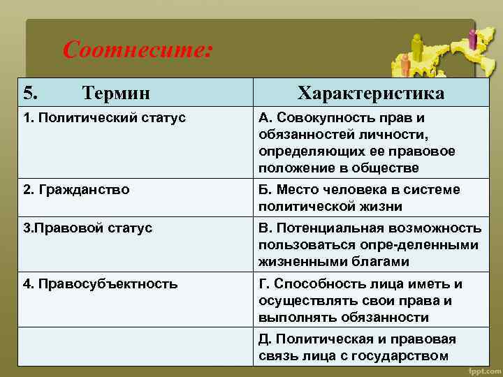 Соотнесите: 5. Термин Характеристика 1. Политический статус А. Совокупность прав и обязанностей личности, определяющих