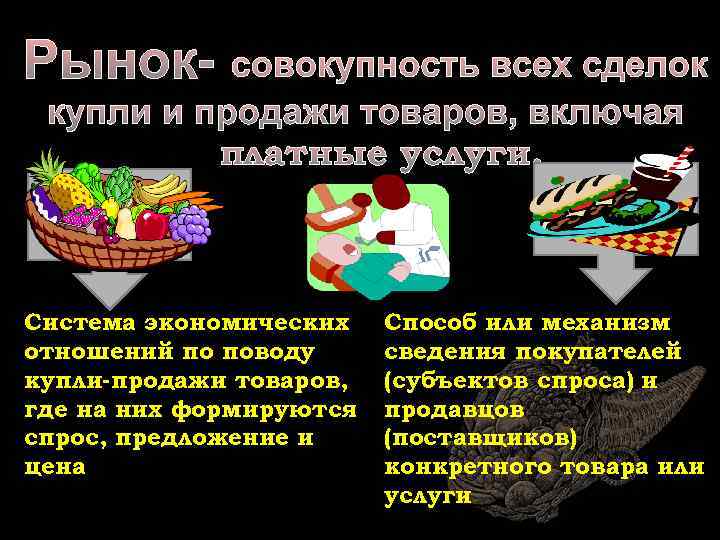 Рынок- совокупность всех сделок купли и продажи товаров, включая платные услуги. Система экономических отно