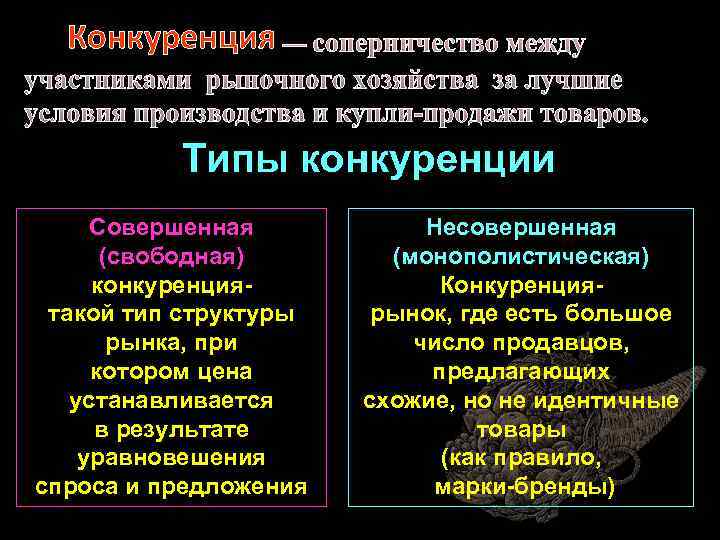 Конкуренция — соперничество между участниками рыночного хозяйства за лучшие условия производства и купли-продажи товаров.