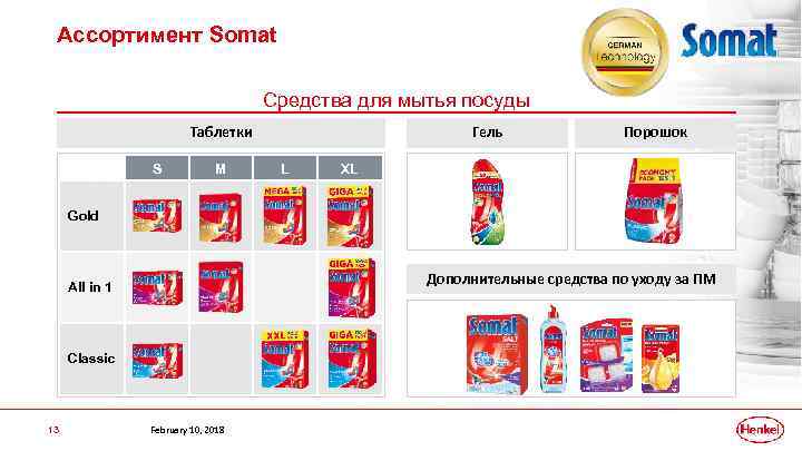 Ассортимент Somat Средства для мытья посуды Таблетки S M Гель L Порошок XL Gold