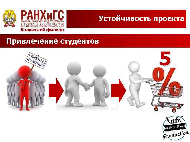 Устойчивость проекта Калужский филиал Привлечение студентов 5 