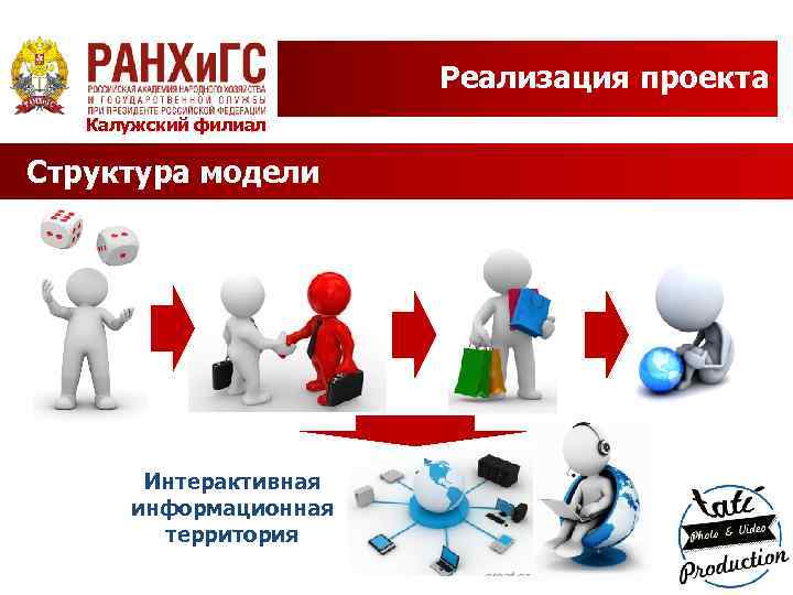 Реализация проекта Калужский филиал Структура модели Интерактивная информационная территория 