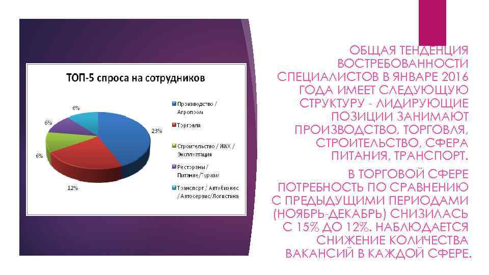 ОБЩАЯ ТЕНДЕНЦИЯ ВОСТРЕБОВАННОСТИ СПЕЦИАЛИСТОВ В ЯНВАРЕ 2016 ГОДА ИМЕЕТ СЛЕДУЮЩУЮ СТРУКТУРУ - ЛИДИРУЮЩИЕ ПОЗИЦИИ