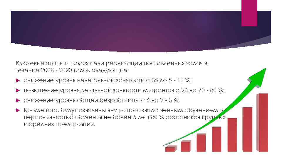 Ключевые этапы и показатели реализации поставленных задач в течение 2008 - 2020 годов следующие: