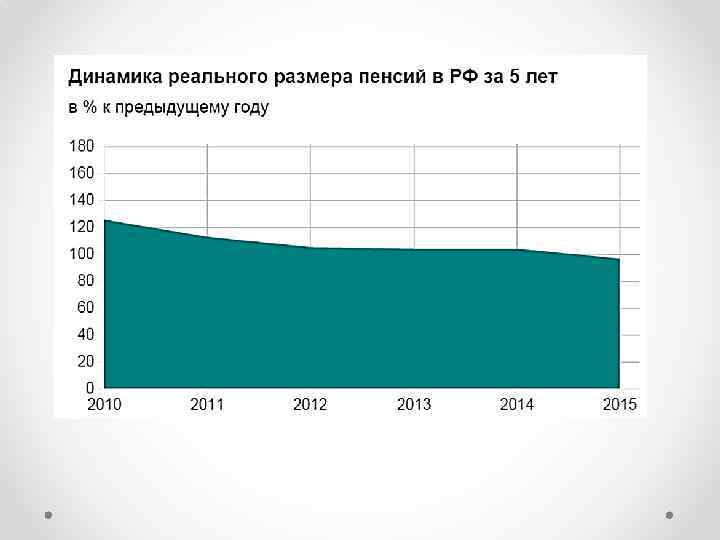 Февраль 2015 экономика