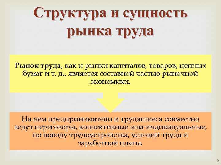 Сущность рынка товаров. Сущность рынка труда. Структура рынка труда в России. Сущность рыночного труда. Структура рынка труда кратко.