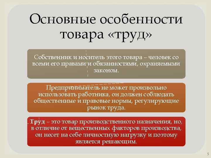 Основные особенности товара «труд» Собственник и носитель этого товара – человек со всеми его