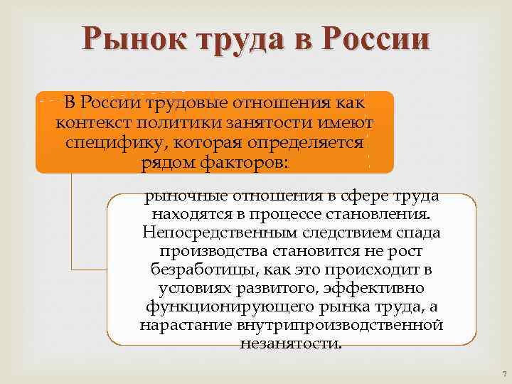 Рынок труда в России В России трудовые отношения как контекст политики занятости имеют специфику,