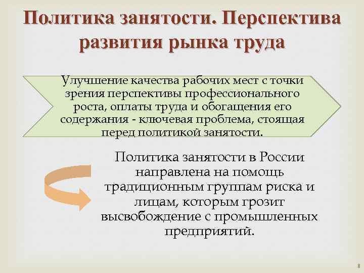 Политика занятости. Перспектива развития рынка труда Улучшение качества рабочих мест с точки зрения перспективы